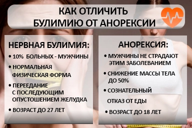 Лечение булимии в Газимурском Заводе