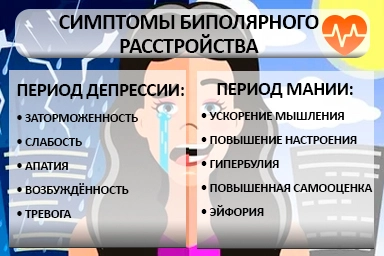 Лечение биполярного расстройства в Газимурском Заводе
