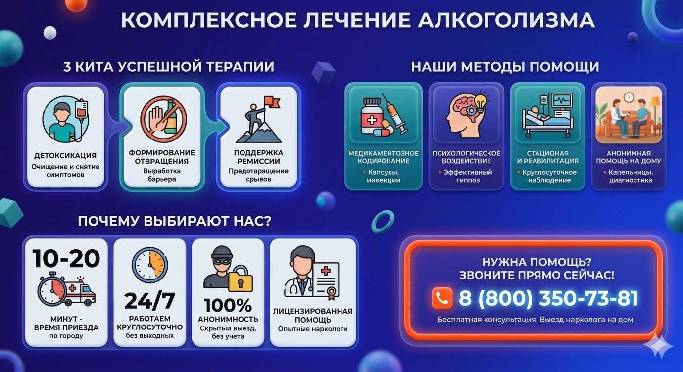 Инфографика о методах лечения алкоголизма в Газимурском Заводе: детоксикация, кодирование и анонимная помощь на дому от клиники Похмельная служба.